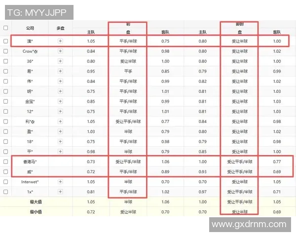 亚冠激战浦和红钻对阵蔚山现代比分预测及赛前分析